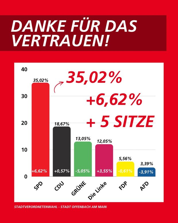 20260317-wahlergebnis